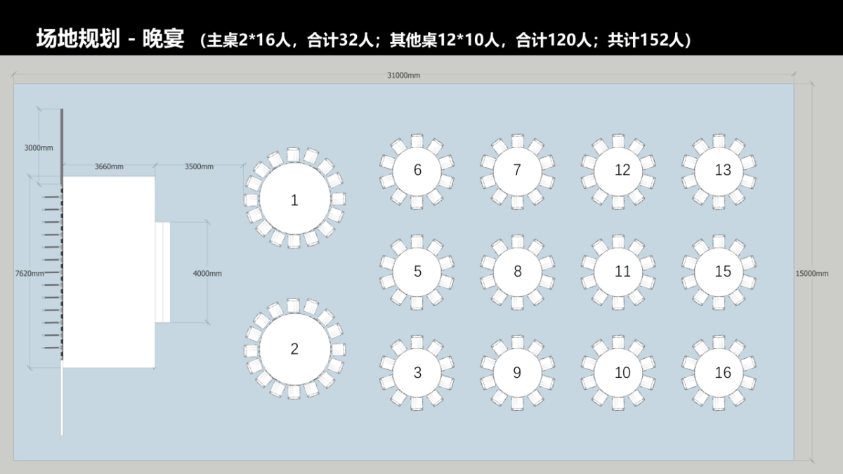 2019区域医疗行业信息化论坛策划执行方案_第8页