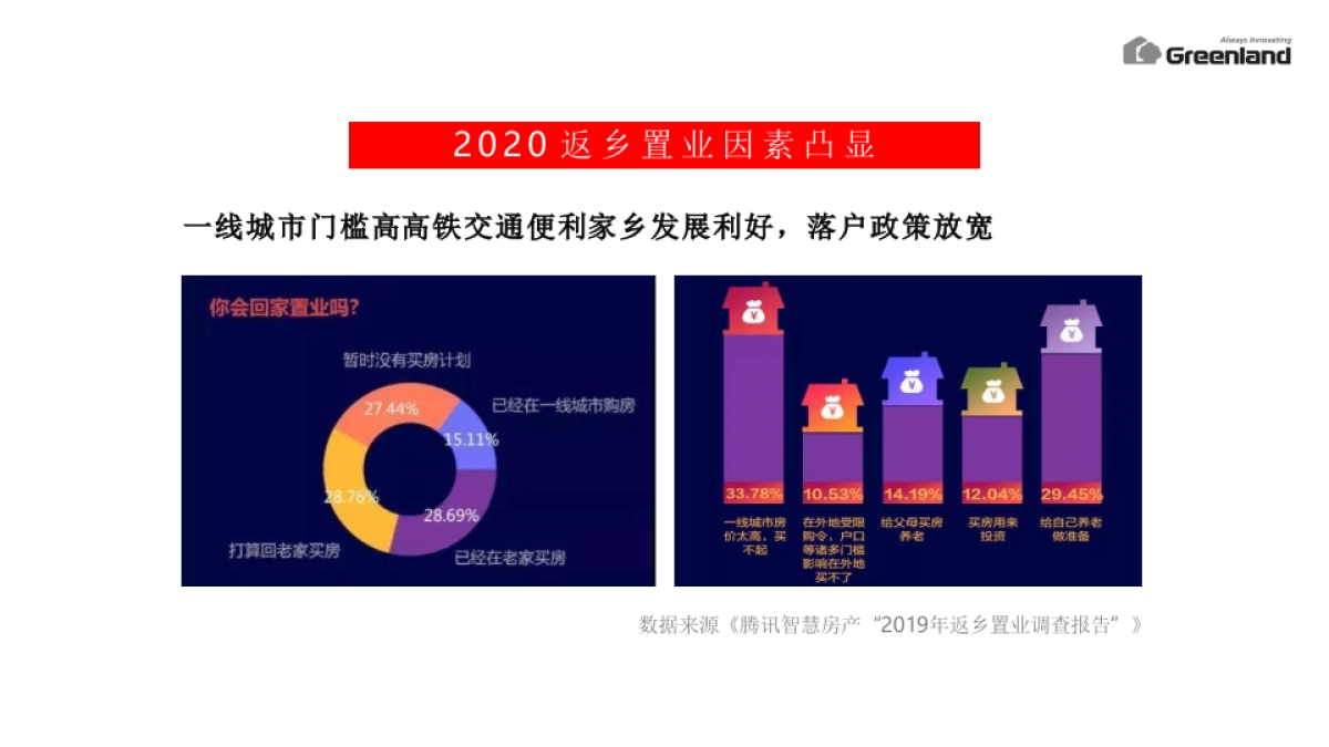 2020年绿地集团新春返乡置业执行方案_第3页