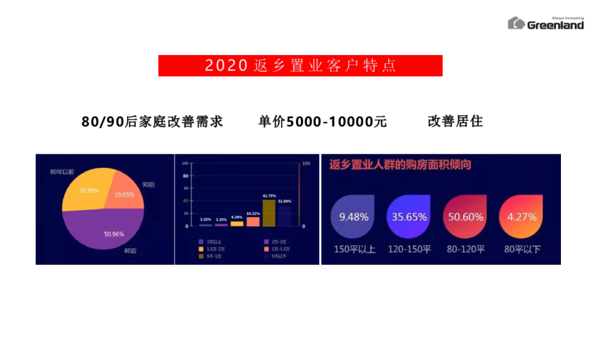 2020年绿地集团新春返乡置业执行方案_第4页