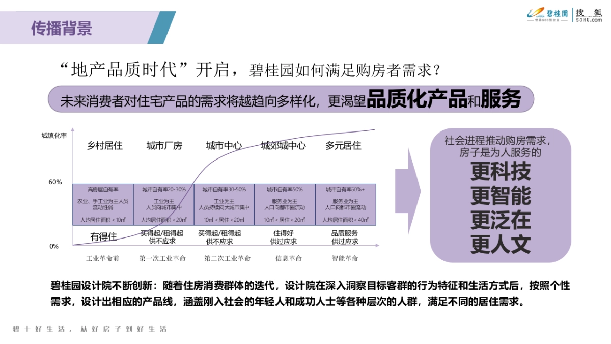 2020搜狐好物×碧桂园合作执行方案-32P_第4页