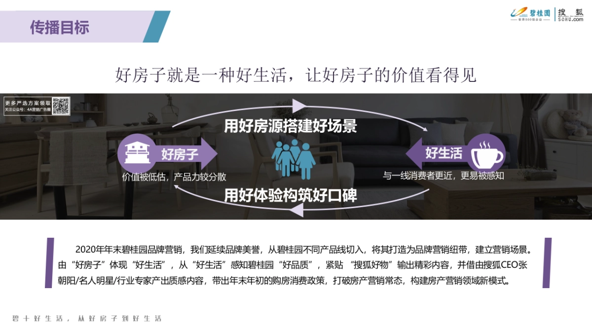 2020搜狐好物×碧桂园合作执行方案-32P_第5页
