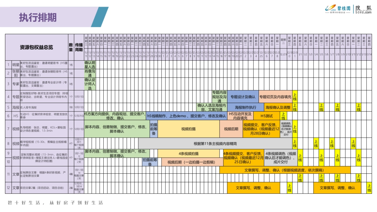 2020搜狐好物×碧桂园合作执行方案-32P_第9页