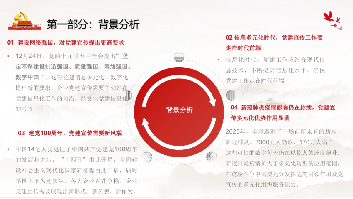 2021党建多元化执行方案_第4页