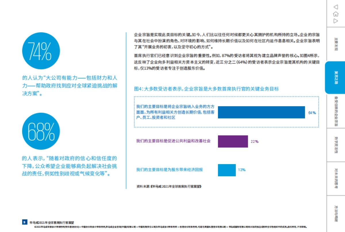 2021年全球首席执行官展望_第9页