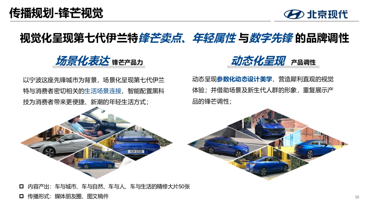 2022年北京现代第七代伊兰特全国媒体试驾执行方案-传播+活动_第10页