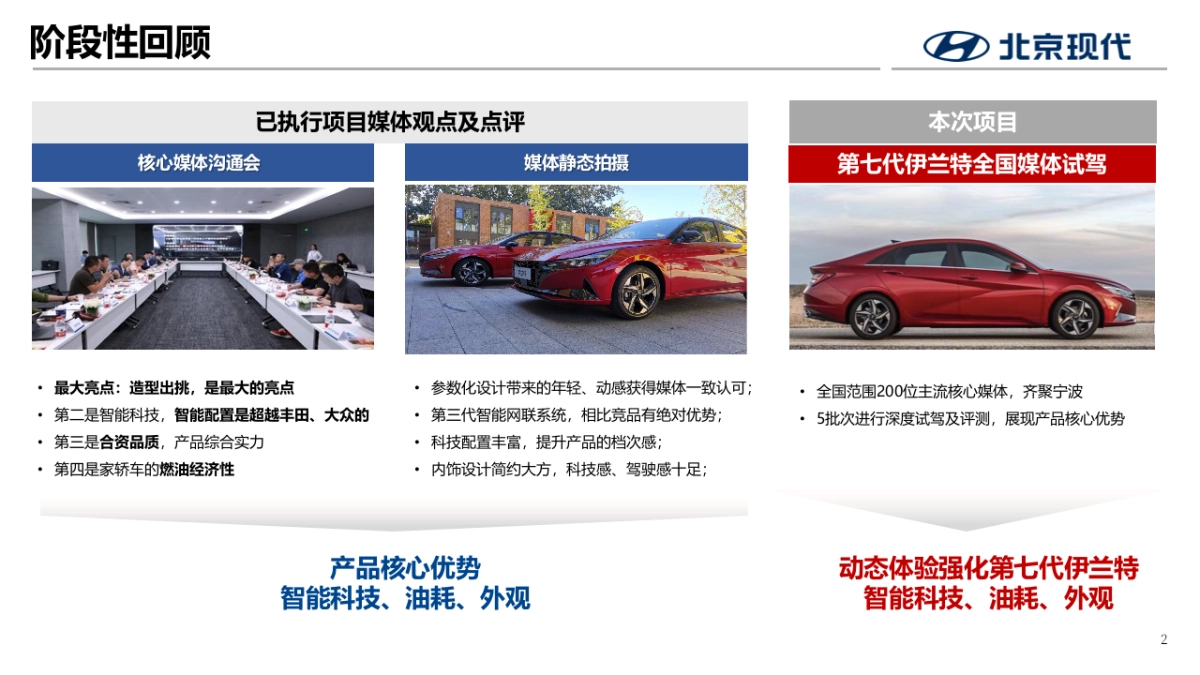 2022年北京现代第七代伊兰特全国媒体试驾执行方案-传播+活动_第2页