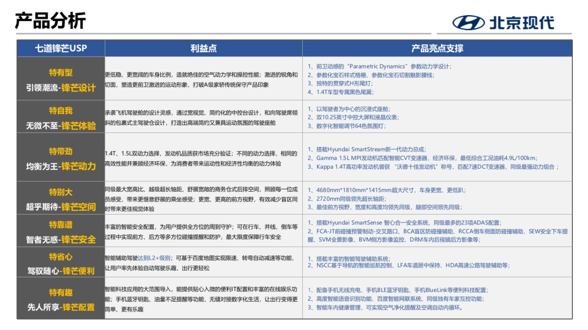2022年北京现代第七代伊兰特全国媒体试驾执行方案-传播+活动_第3页