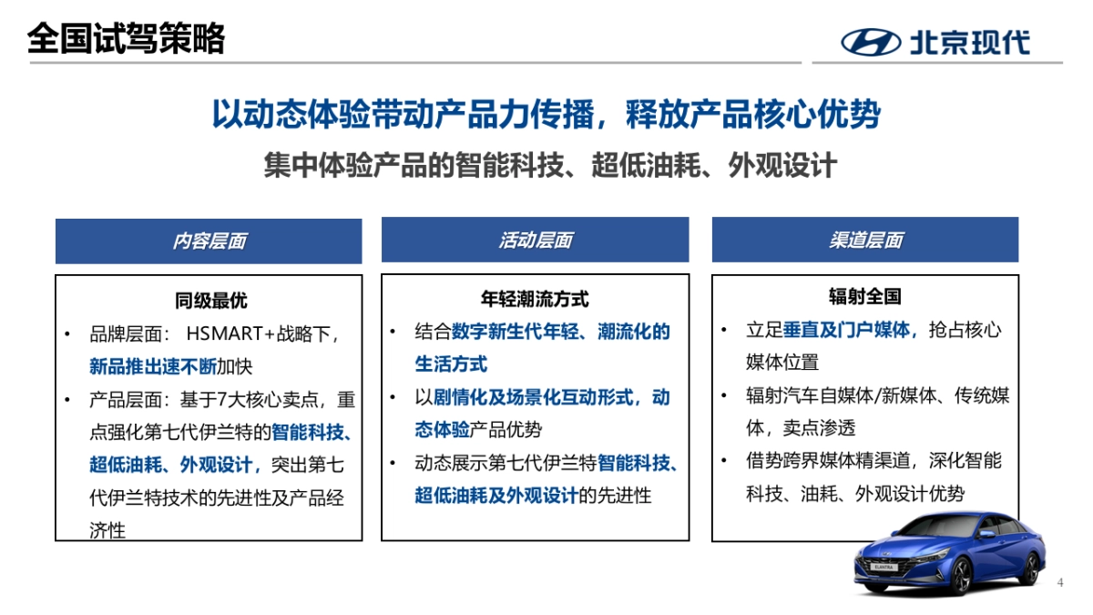 2022年北京现代第七代伊兰特全国媒体试驾执行方案-传播+活动_第4页