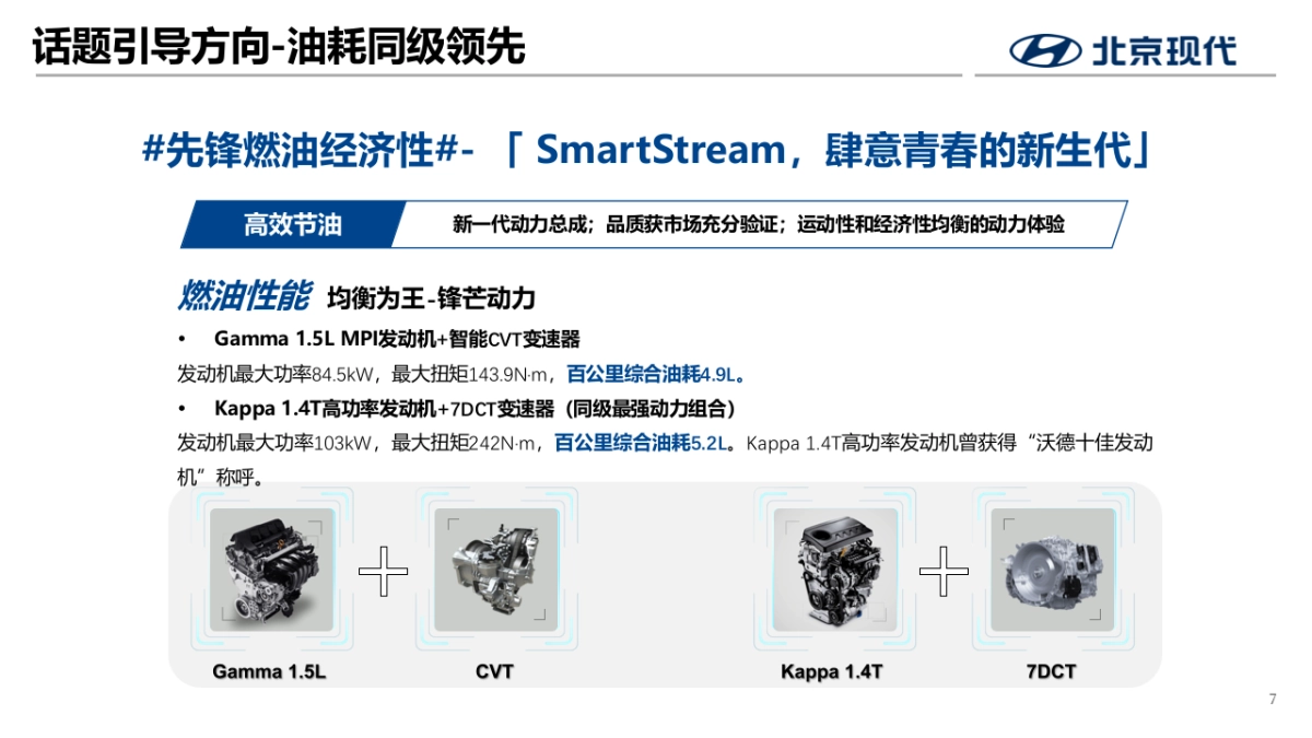 2022年北京现代第七代伊兰特全国媒体试驾执行方案-传播+活动_第7页