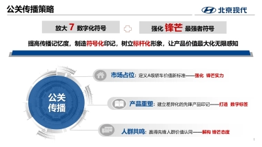 2022年北京现代第七代伊兰特全国媒体试驾执行方案-传播+活动