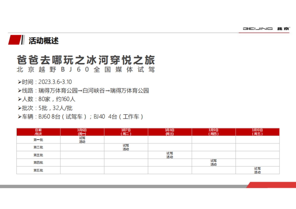 2023北京越野BJ60专业媒体试驾执行规划_第2页