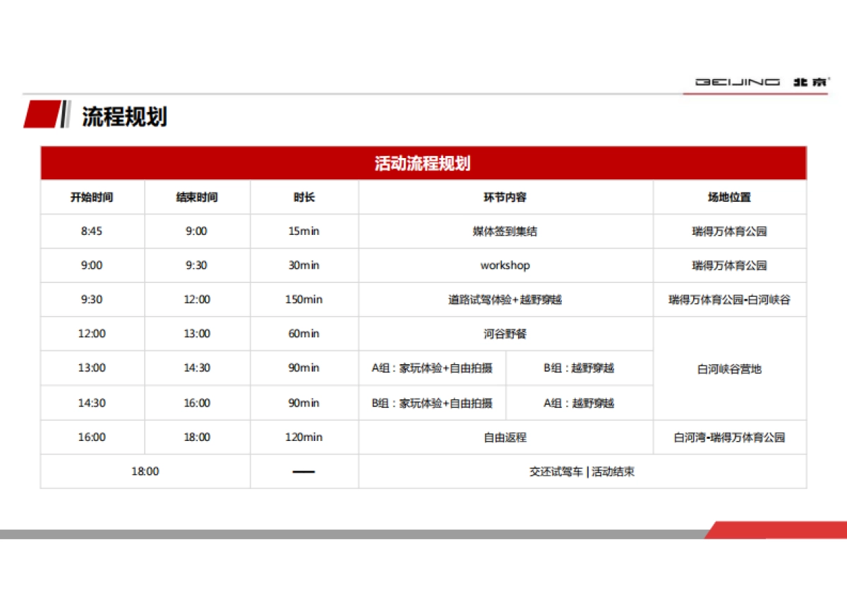 2023北京越野BJ60专业媒体试驾执行规划_第4页