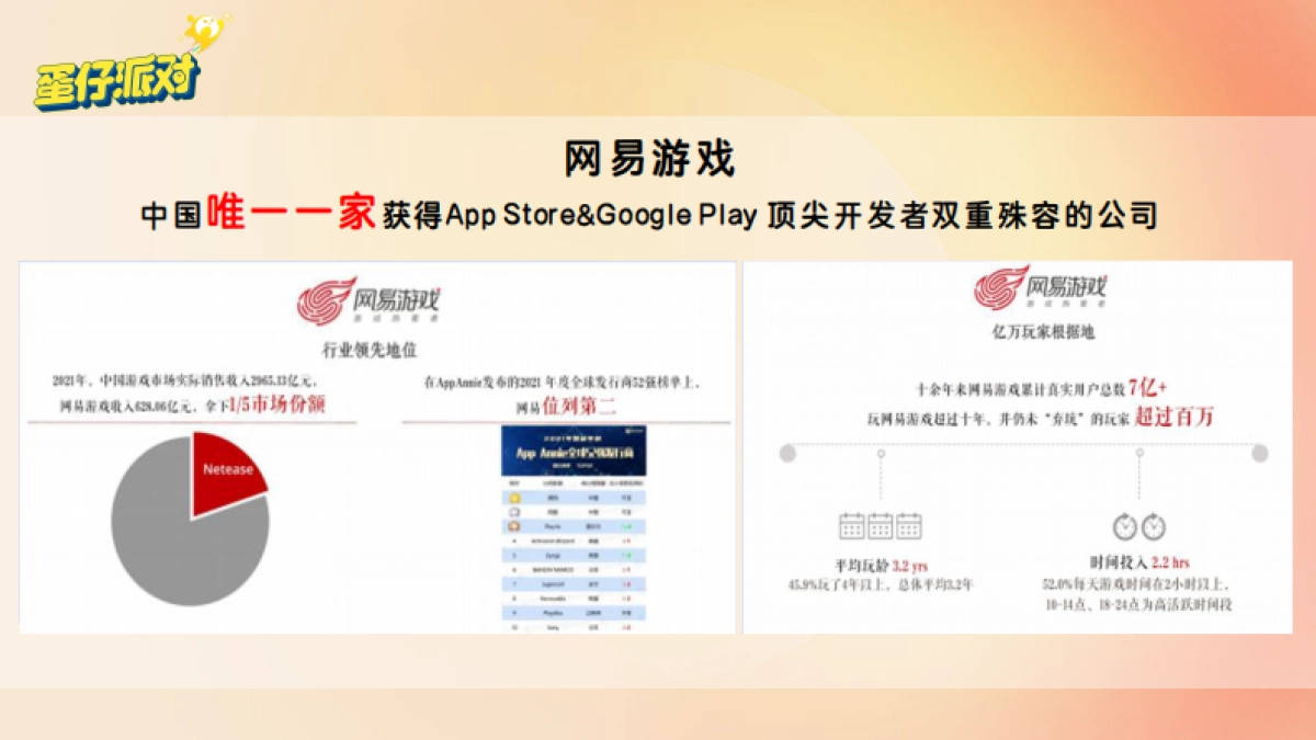 2024蛋仔派对手游蛋友线下碰碰会执行手册_第3页