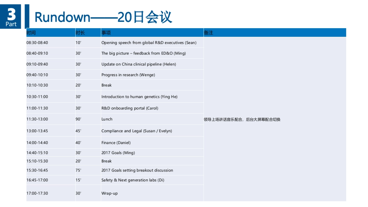 AMGEN安进研发中心年度晚宴执行方案_第10页