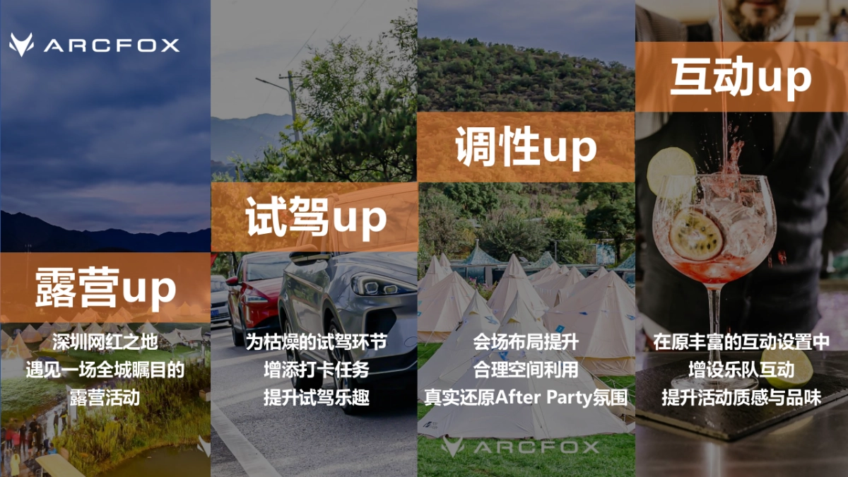 ARCFOX 2021极狐露营获得执行案_第5页