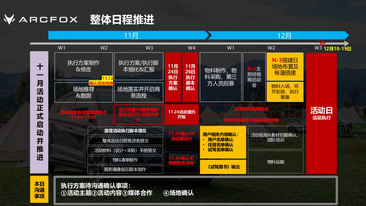 ARCFOX 2021极狐露营获得执行案_第9页