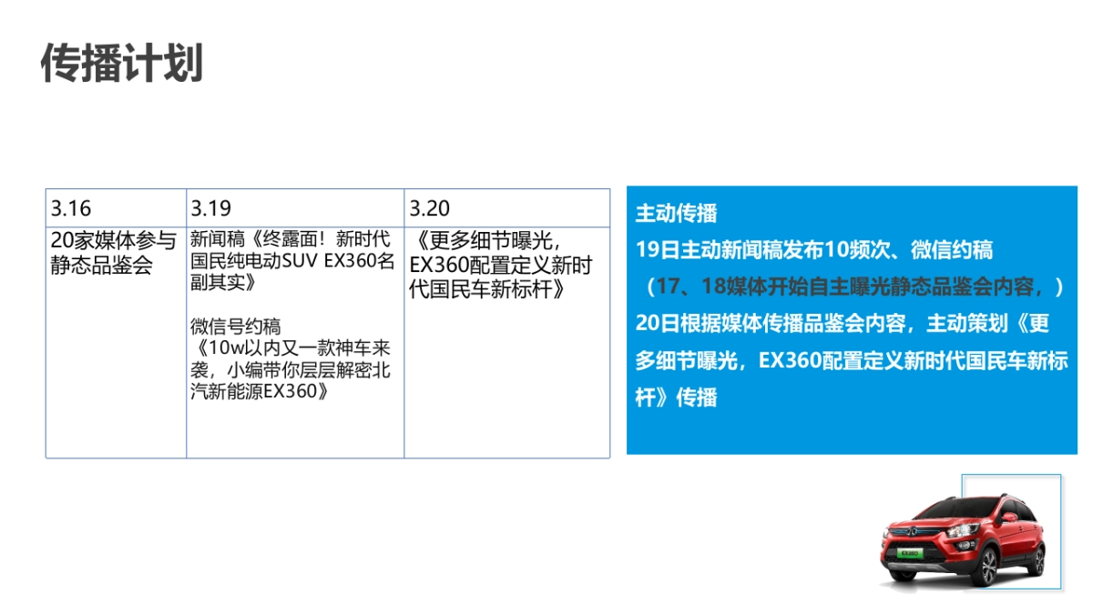 EX360静态品鉴会执行简案_第10页