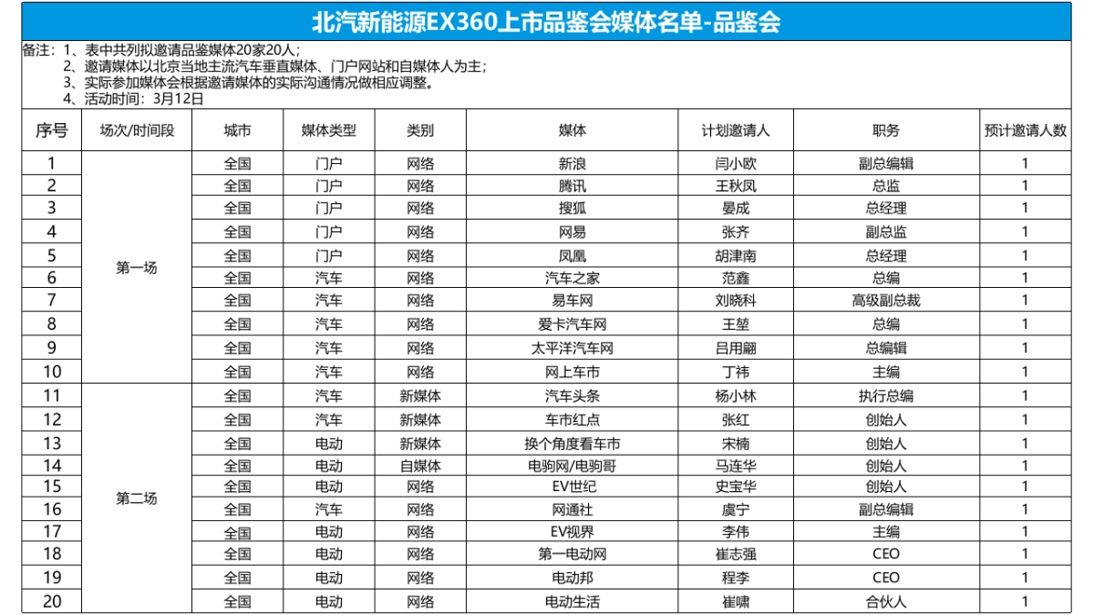 EX360静态品鉴会执行简案_第4页