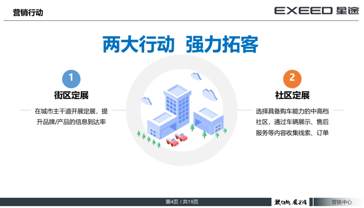 EXEED 星途春季定展执行手册_第4页