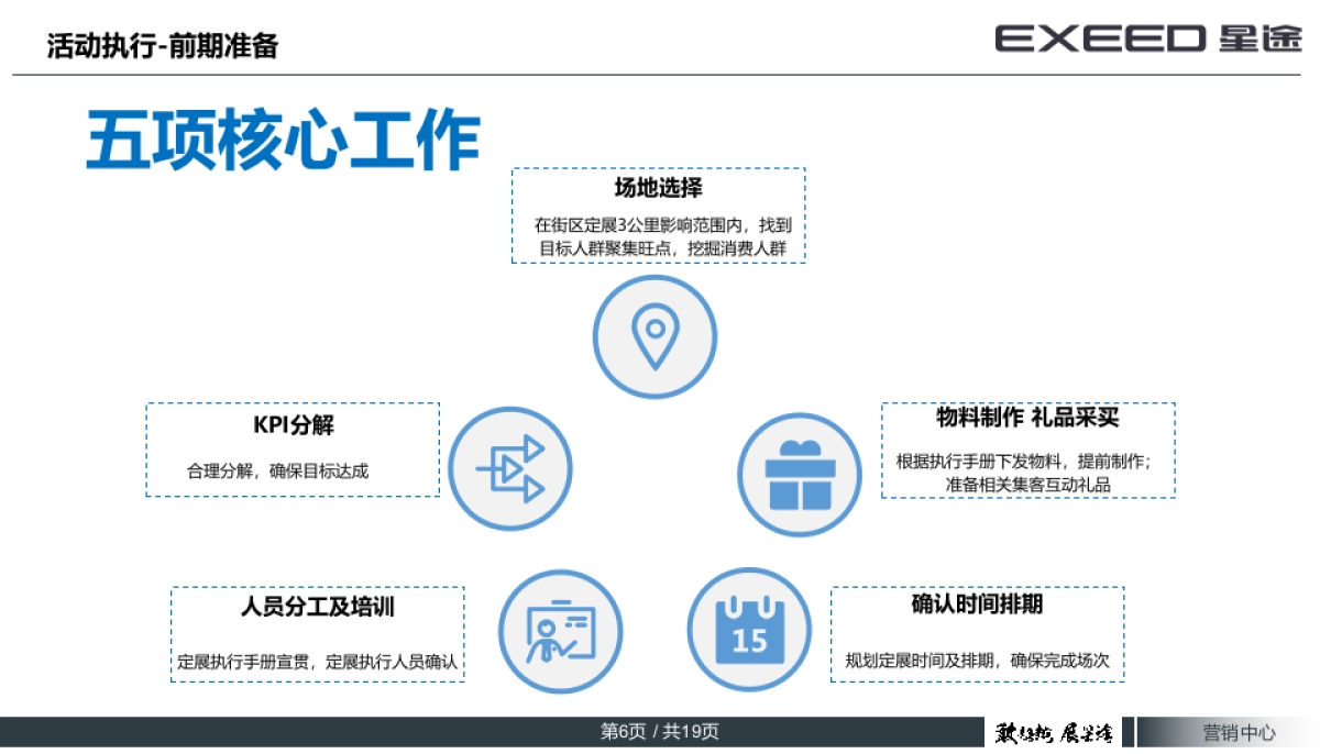 EXEED 星途春季定展执行手册_第6页