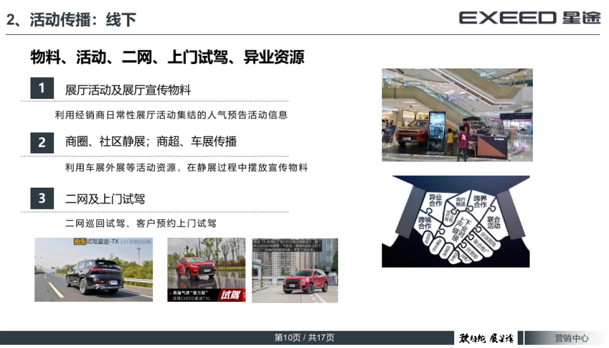 EXEED星途X超能挑战赛-十万人试驾体验中心执行方案_第10页