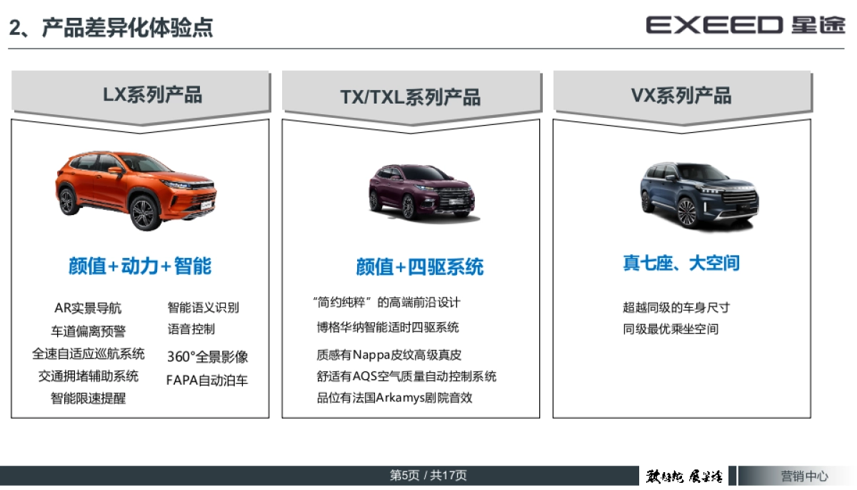 EXEED星途X超能挑战赛-十万人试驾体验中心执行方案_第5页