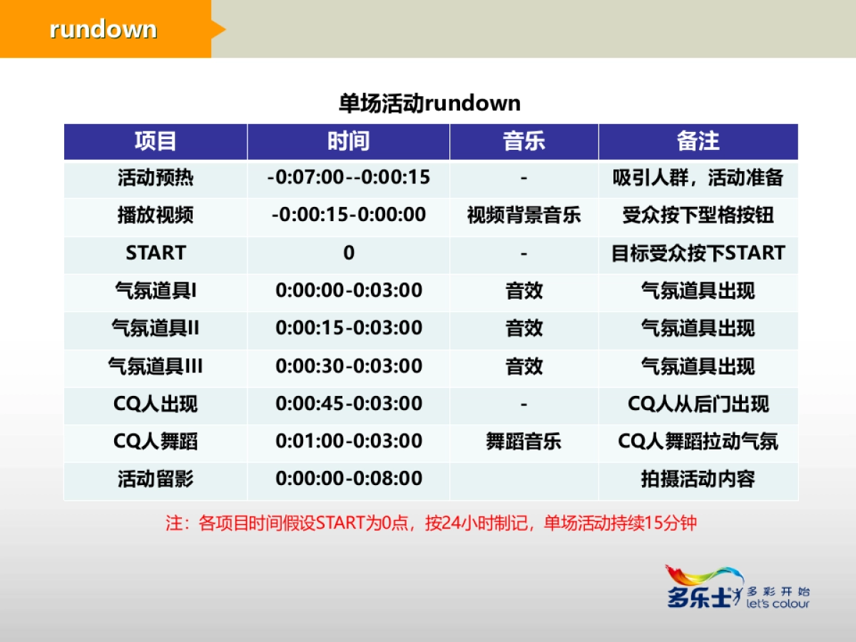 LCW_快闪执行方案_第4页