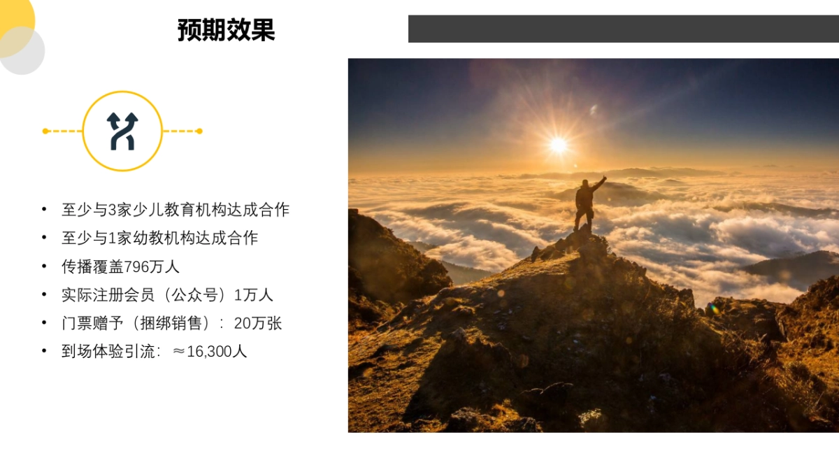 Skyland-创意执行规划_第6页