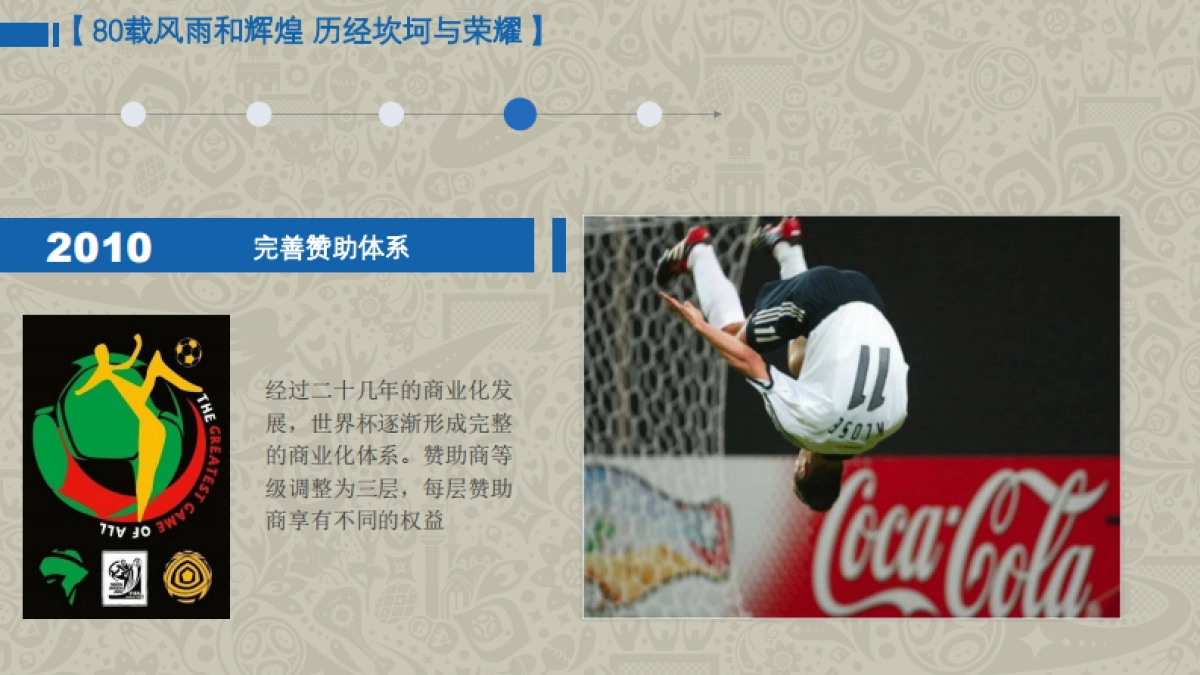 VIVO&FIFA世界杯执行策略研讨会Workshop-310P_第10页