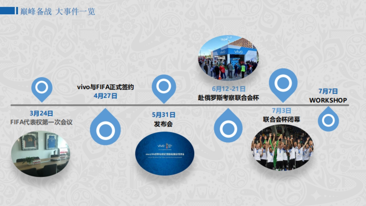 VIVO&FIFA世界杯执行策略研讨会Workshop-310P_第2页