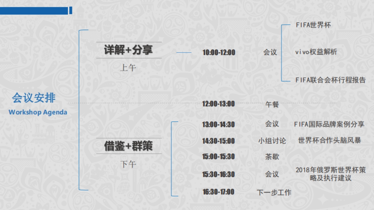 VIVO&FIFA世界杯执行策略研讨会Workshop-310P_第3页