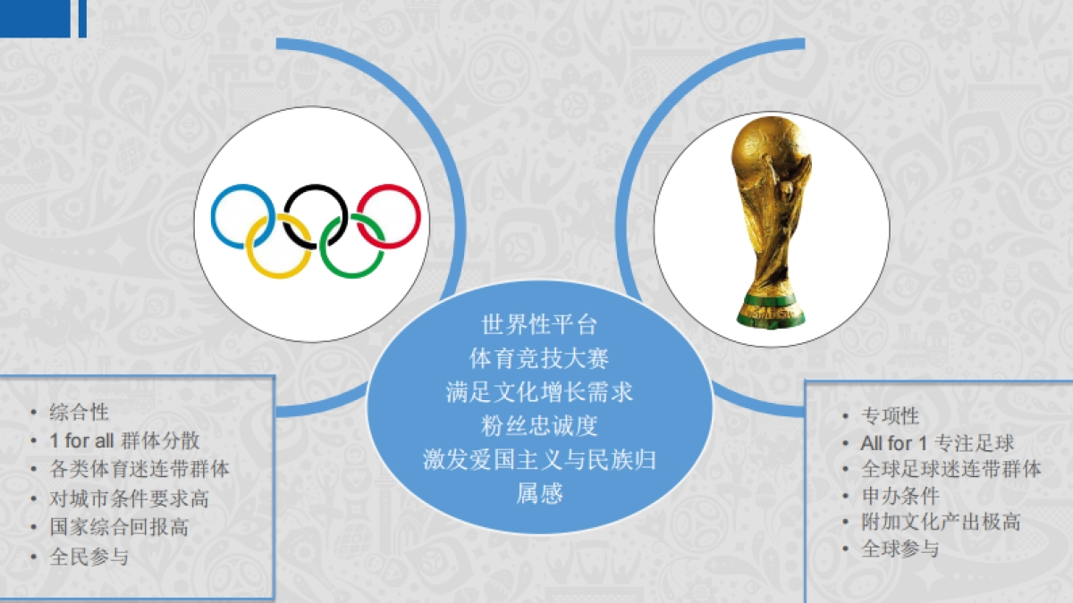 VIVO&FIFA世界杯执行策略研讨会Workshop-310P_第6页