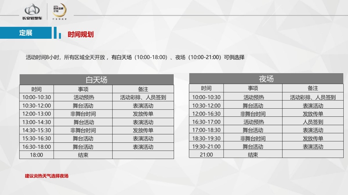 神骐睿行盛夏粉丝节夏日精锐定展执行手册_第4页