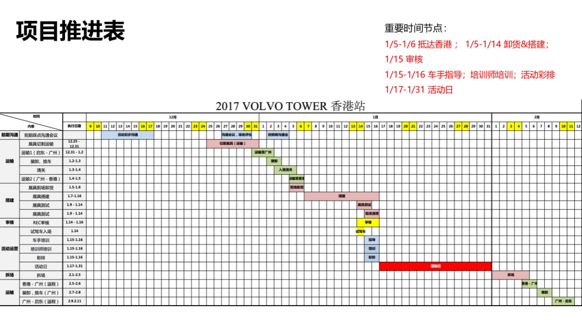 VOLVO TOWER HK执行手册_第10页