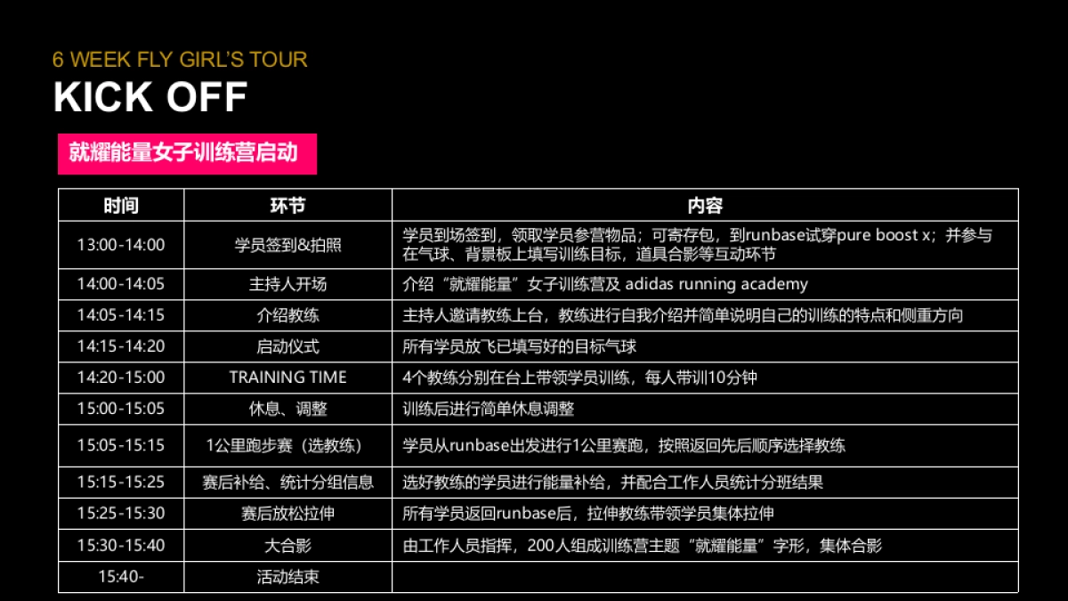 WOMAN‘s RUN执行方案_第7页