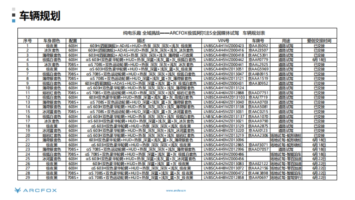 阿尔法S全国媒体试驾活动执行方案_第10页