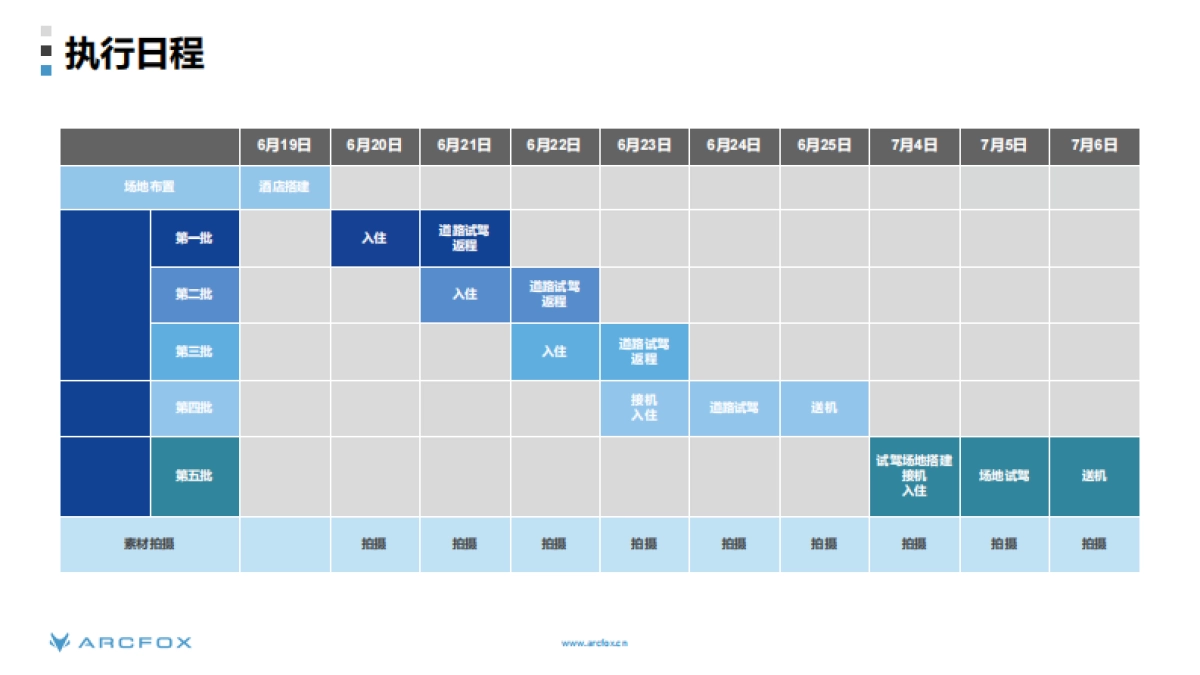 阿尔法S全国媒体试驾活动执行方案_第6页