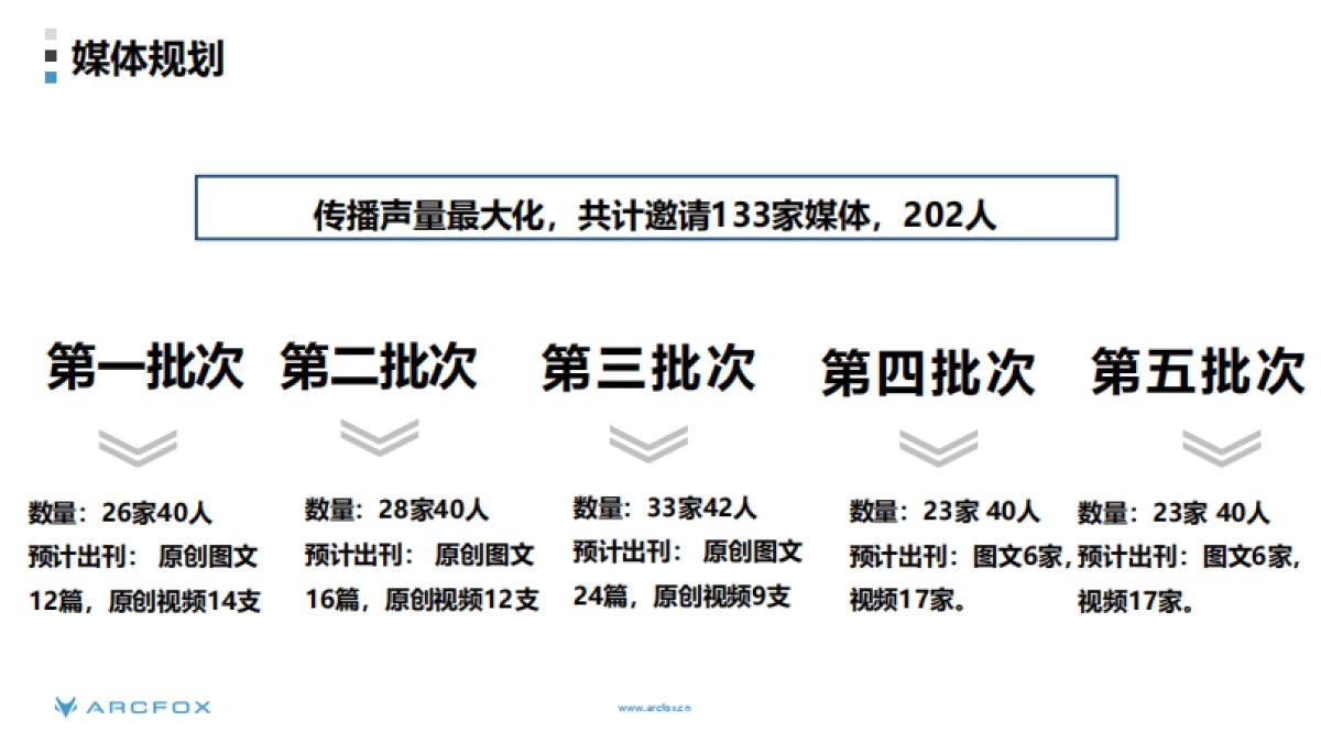 阿尔法S全国媒体试驾活动执行方案_第7页