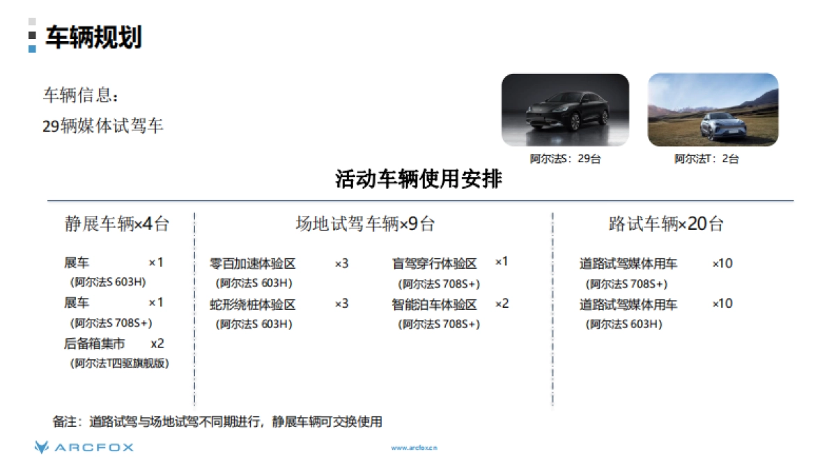 阿尔法S全国媒体试驾活动执行方案_第9页