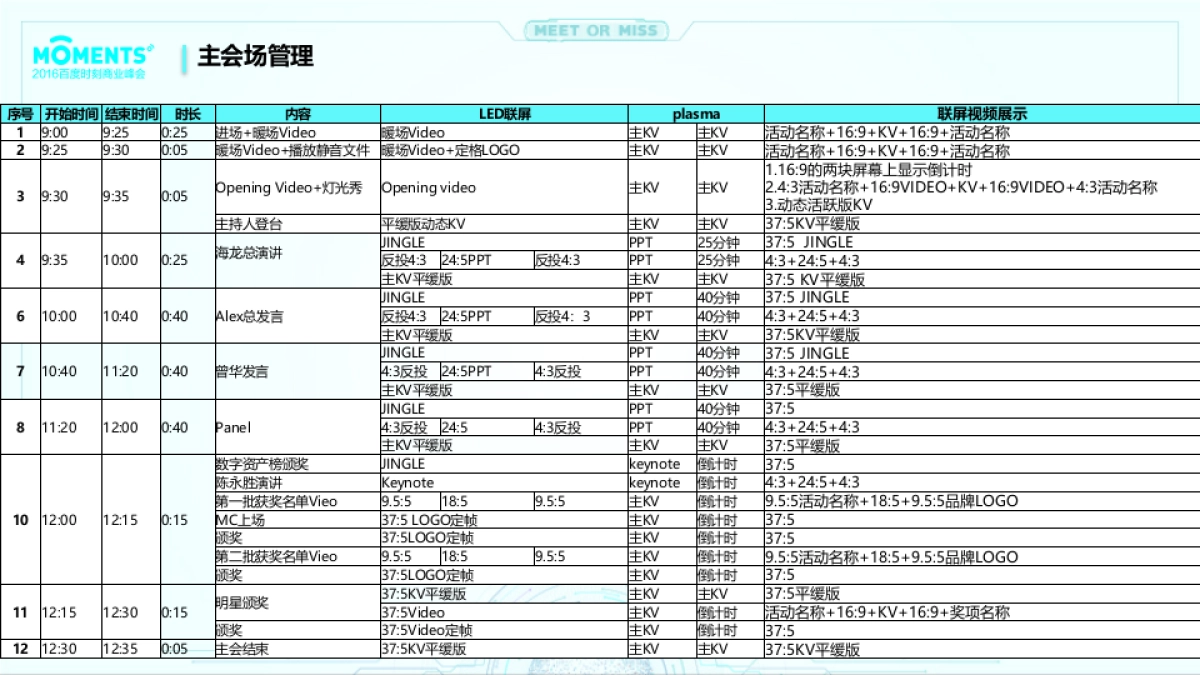 百度moments执行手册 _第9页