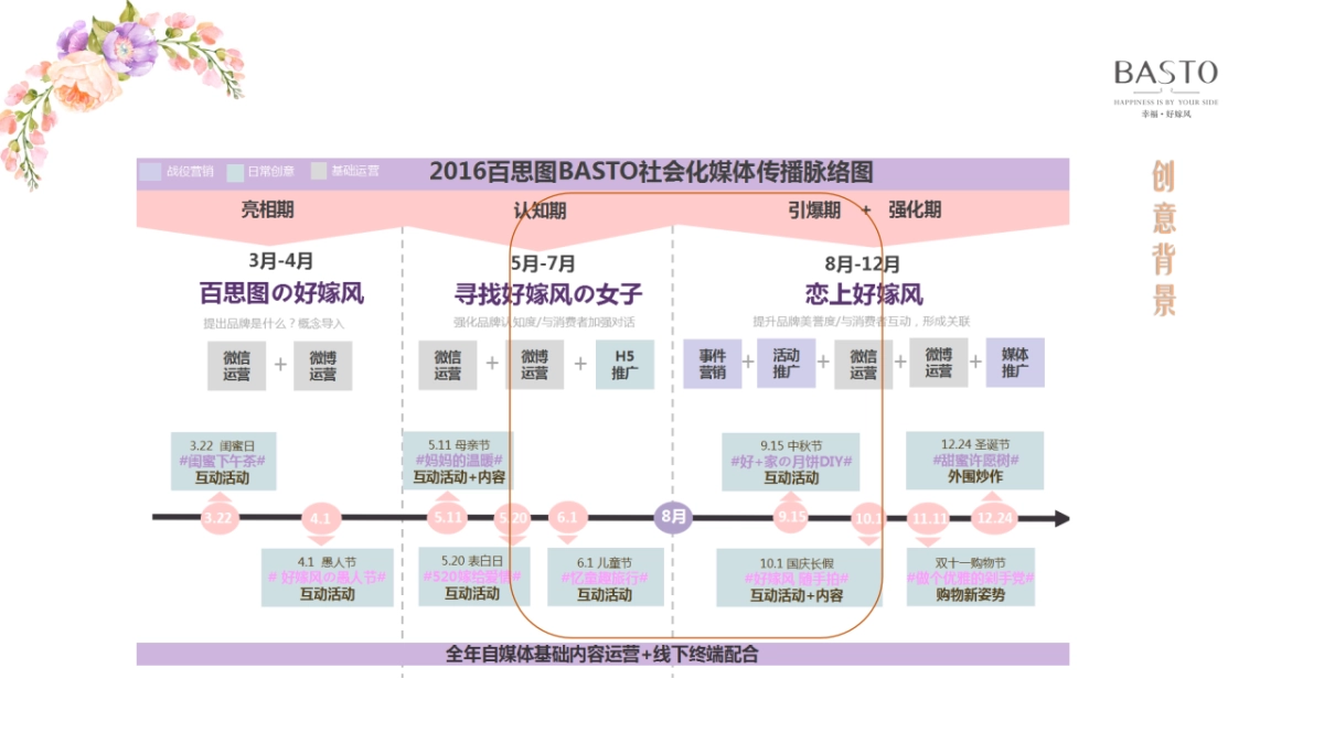 百思图15周年活动执行方案_第3页