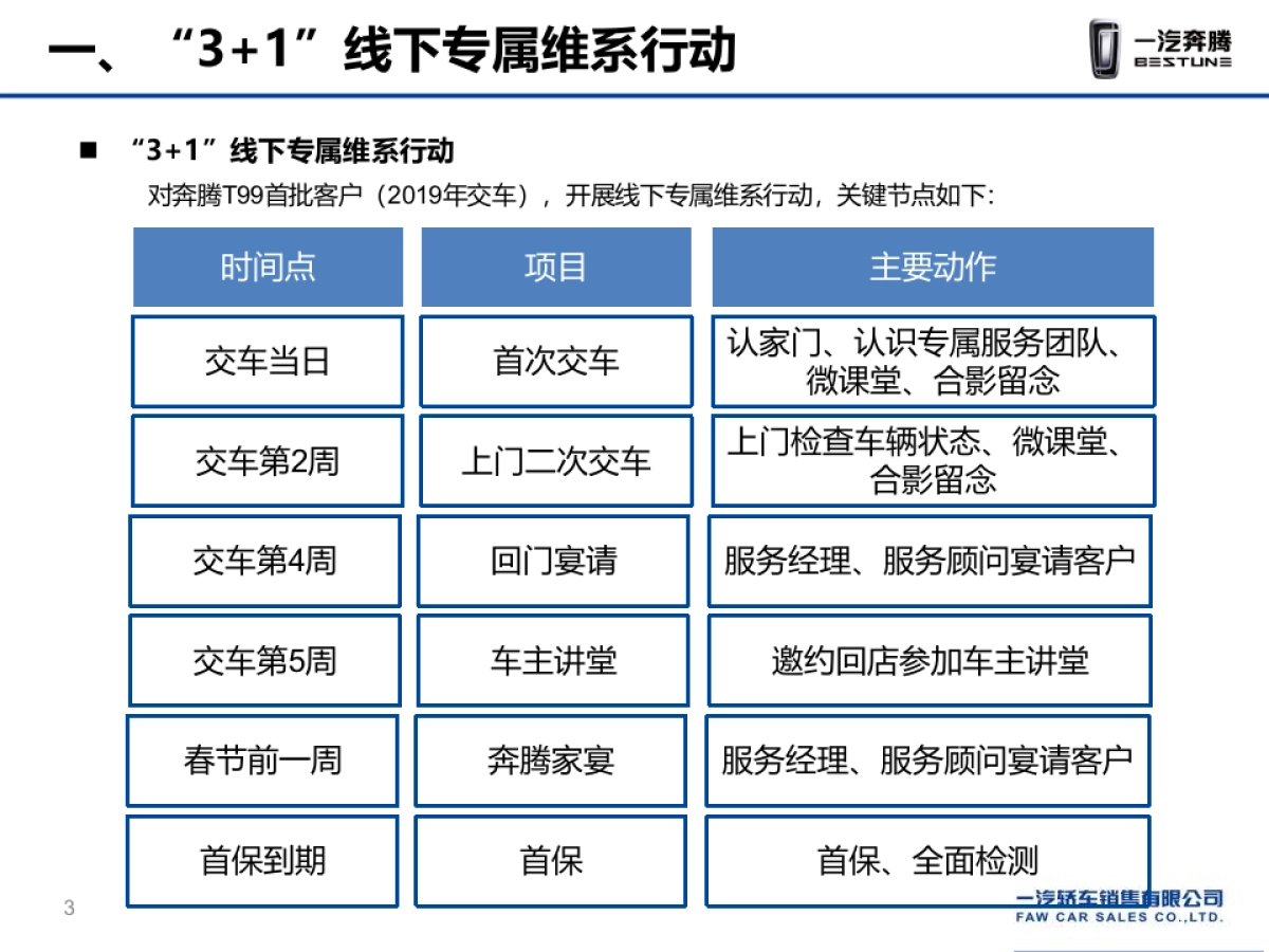 奔腾T99首批车主3+1专属维系行动执行手册_第3页
