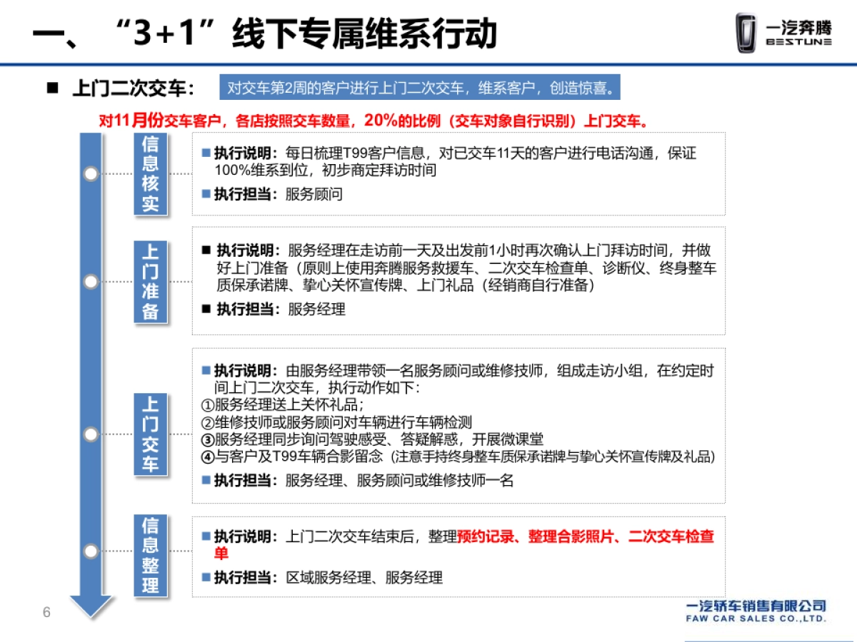奔腾T99首批车主3+1专属维系行动执行手册_第6页