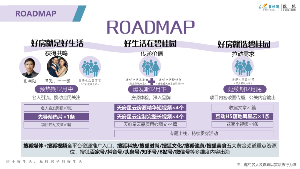 碧桂园2020年合作执行案x搜狐好物_第7页