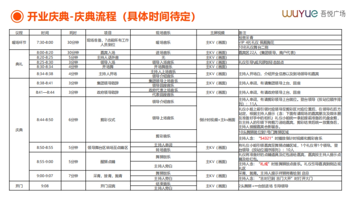 滨州吾悦广场购物中心开业庆典执行手册_第10页