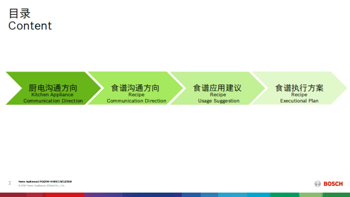 博世星厨房和常规食谱执行手册  _第2页