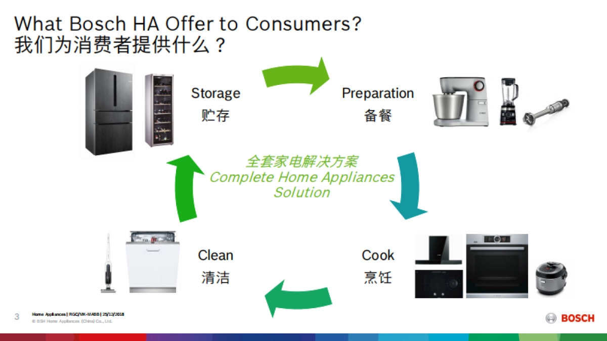 博世星厨房和常规食谱执行手册  _第3页