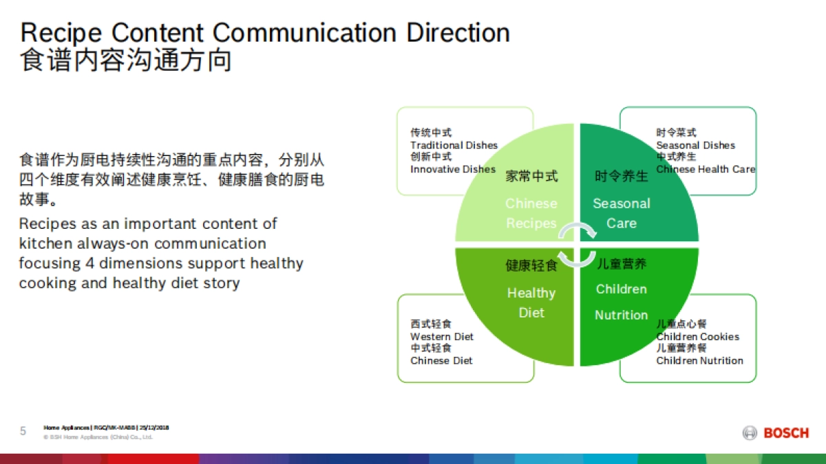 博世星厨房和常规食谱执行手册  _第5页
