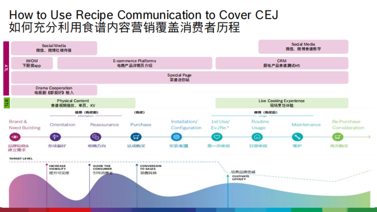 博世星厨房和常规食谱执行手册  _第6页