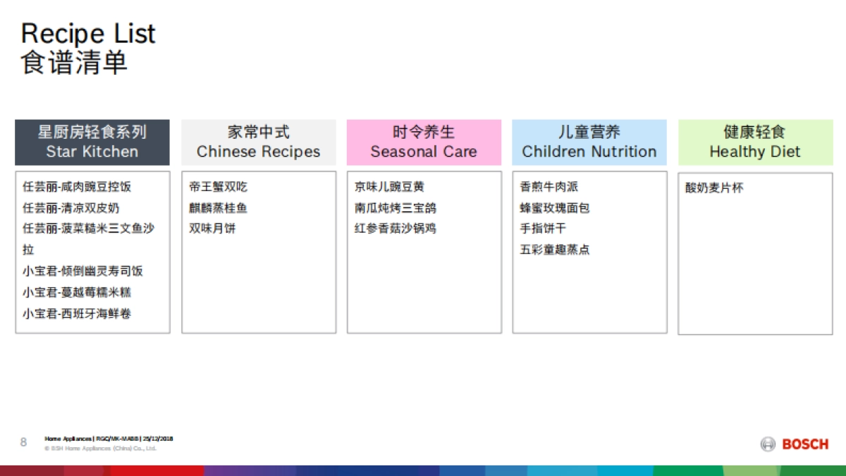 博世星厨房和常规食谱执行手册  _第8页